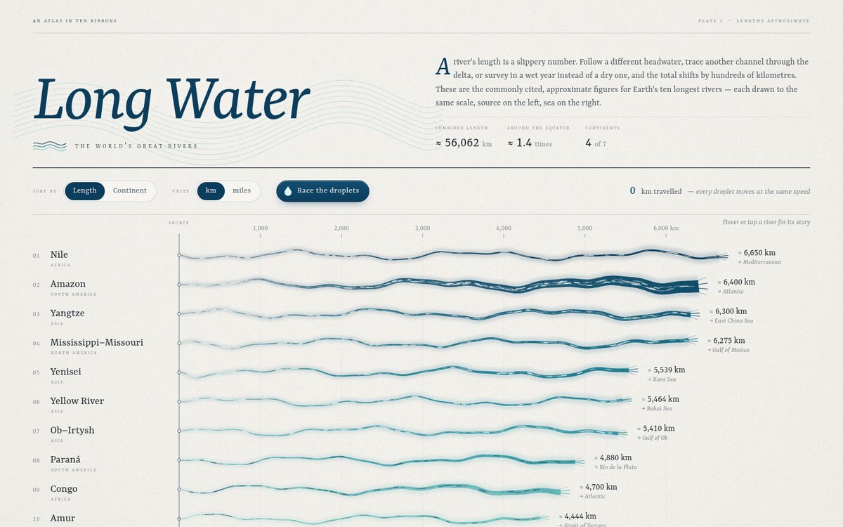 Long Water — The World's Great Rivers screenshot